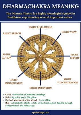 Dharma Wheel Sutra -  A Tapestry of Spiritual Awakening and Celestial Majesty!